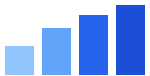 Qualified leads increase chart